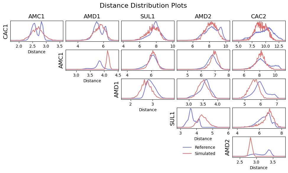 ../_images/distance_distributions_GSH.png