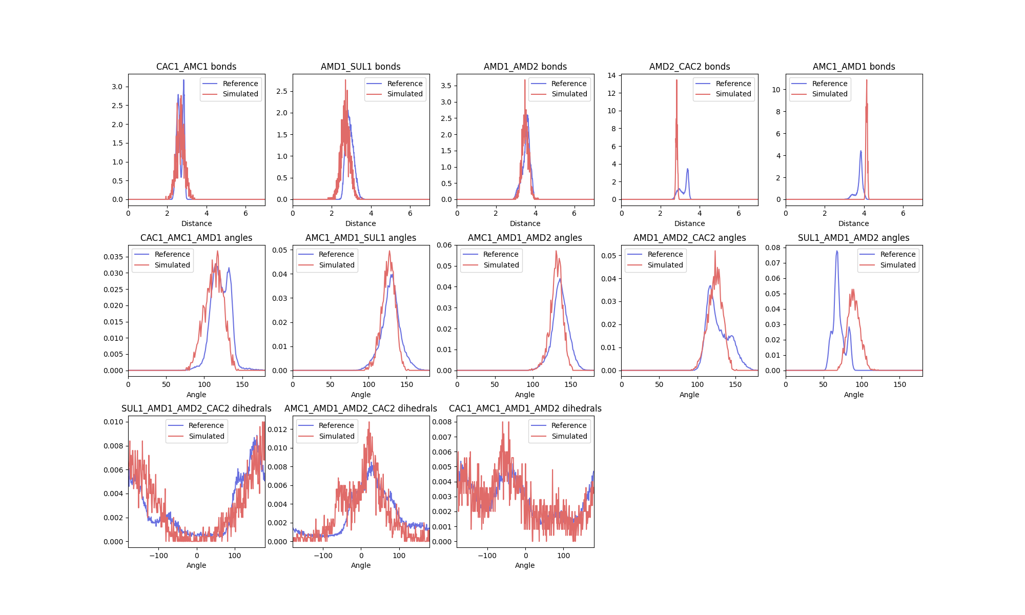 ../_images/distribution_comparison.png