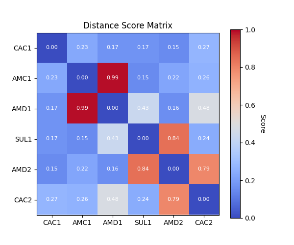 ../_images/score_matrix_GSH.png